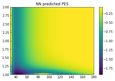 ../_images/notebooks_Learn_LJ_potential_16_1.png