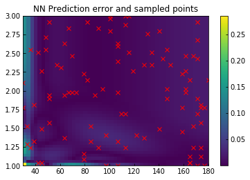 ../_images/notebooks_Learn_LJ_potential_16_2.png