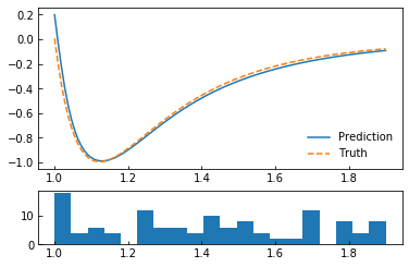 ../_images/notebooks_Learn_LJ_potential_19_0.png