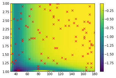 ../_images/notebooks_Learn_LJ_potential_6_1.png