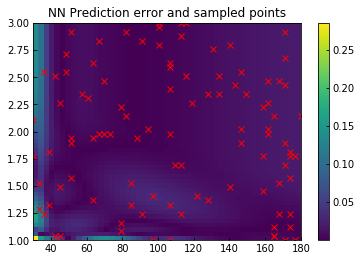 ../_images/notebooks_Learn_LJ_potential_16_2.png