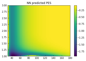 ../_images/notebooks_Learn_LJ_potential_16_1.png