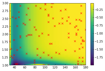 ../_images/notebooks_Learn_LJ_potential_6_1.png